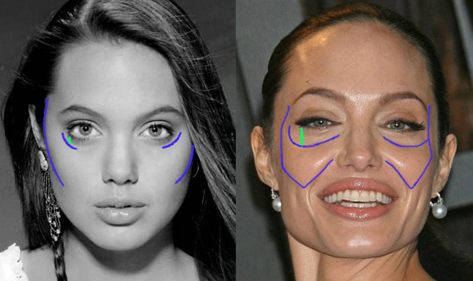 Angelina Marked, What is the Golden Proportion? Smyli